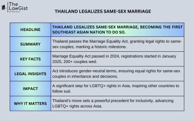 THAILAND LEGALIZES SAME-SEX MARRIAGE