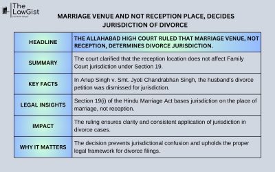 MARRIAGE VENUE AND NOT RECEPTION PLACE, DECIDES JURISDICTION OF DIVORCE