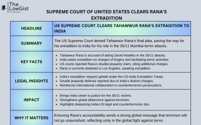 SUPREME COURT OF UNITED STATES CLEARS RANA’S EXTRADITION