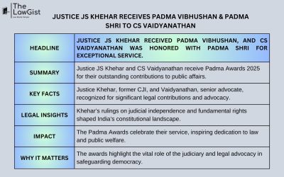 JUSTICE JS KHEHAR RECEIVES PADMA VIBHUSHAN & PADMA SHRI TO CS VAIDYANATHAN