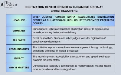 DIGITIZATION CENTER OPENED BY CJ RAMESH SINHA AT CHHATTISGARH HC