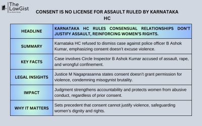 CONSENT IS NO LICENSE FOR ASSAULT RULED BY KARNATAKA HC