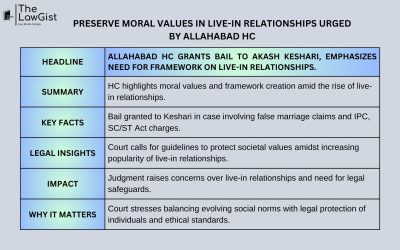 PRESERVE MORAL VALUES IN LIVE-IN RELATIONSHIPS URGED BY ALLAHABAD HC