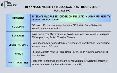 IN ANNA UNIVERSITY FIR LEAK,SC STAYS THE ORDER OF MADRAS HC