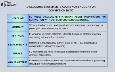 DISCLOSURE STATEMENTS ALONE NOT ENOUGH FOR CONVICTION BY SC