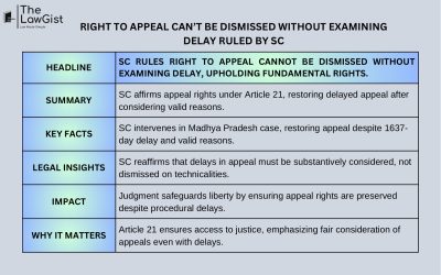RIGHT TO APPEAL CAN’T BE DISMISSED WITHOUT EXAMINING DELAY RULED BY SC