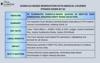 DOMICILE-BASED RESERVATION IN PG MEDICAL COURSES STRIKED DOWN BY SC
