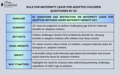RULE FOR MATERNITY LEAVE FOR ADOPTED CHILDREN QUESTIONED BY SC