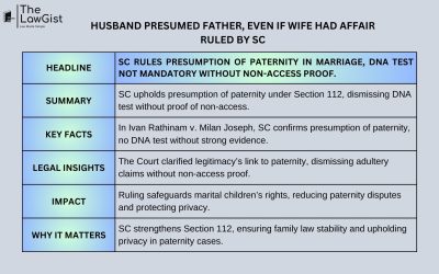 HUSBAND PRESUMED FATHER, EVEN IF WIFE HAD AFFAIR RULED BY SC