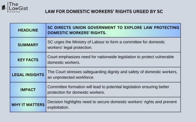 LAW FOR DOMESTIC WORKERS’ RIGHTS URGED BY SC