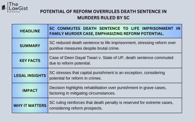 POTENTIAL OF REFORM OVERRULES DEATH SENTENCE IN MURDERS RULED BY SC