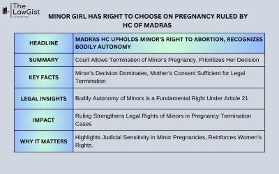 MINOR GIRL HAS RIGHT TO CHOOSE ON PREGNANCY RULED BY HC OF MADRAS