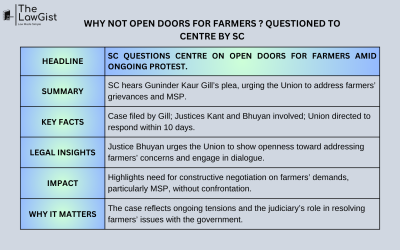 WHY NOT OPEN DOORS FOR FARMERS ? QUESTIONED TO CENTRE BY SC