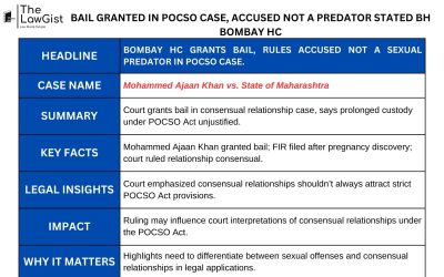 BAIL GRANTED IN POCSO CASE, ACCUSED NOT A PREDATOR STATED BH BOMBAY HC