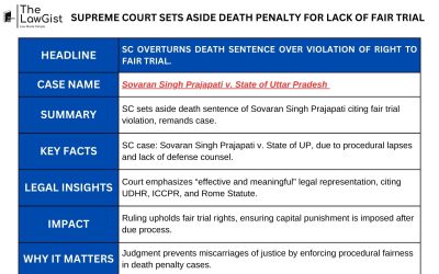 SUPREME COURT SETS ASIDE DEATH PENALTY FOR LACK OF FAIR TRIAL