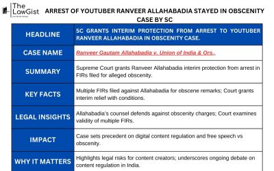 ARREST OF YOUTUBER RANVEER ALLAHABADIA STAYED IN OBSCENITY CASE BY SC