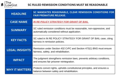 SC RULED REMISSION CONDITIONS MUST BE REASONABLE