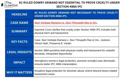 SC RULED DOWRY DEMAND NOT ESSENTIAL TO PROVE CRUELTY UNDER SECTION 498A IPC