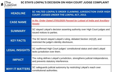 SC STAYS LOKPAL’S DECISION ON HIGH COURT JUDGE COMPLAINT