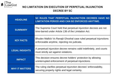 NO LIMITATION ON EXECUTION OF PERPETUAL INJUNCTION DECREE BY SC