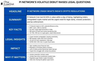 PI NETWORK’S VOLATILE DEBUT RAISES LEGAL QUESTIONS