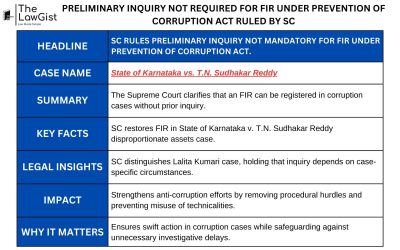 PRELIMINARY INQUIRY NOT REQUIRED FOR FIR UNDER PREVENTION OF CORRUPTION ACT RULED BY SC