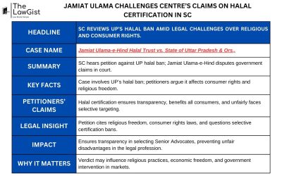 JAMIAT ULAMA CHALLENGES CENTRE’S CLAIMS ON HALAL CERTIFICATION IN SC