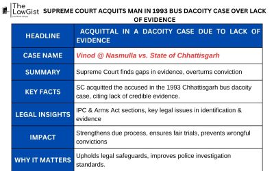SUPREME COURT ACQUITS MAN IN 1993 BUS DACOITY CASE OVER LACK OF EVIDENCE