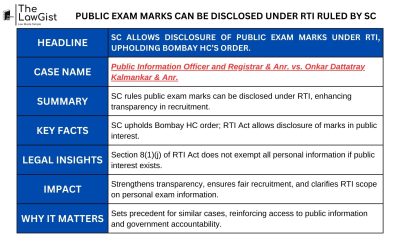 PUBLIC EXAM MARKS CAN BE DISCLOSED UNDER RTI RULED BY SC