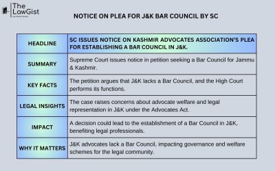 NOTICE ON PLEA FOR J&K BAR COUNCIL BY SC