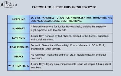 FAREWELL TO JUSTICE HRISHIKESH ROY BY SC