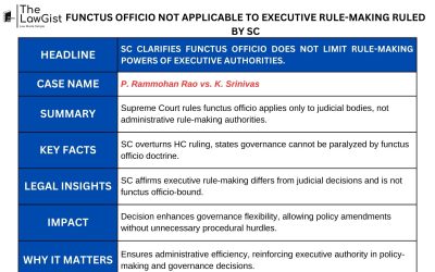 FUNCTUS OFFICIO NOT APPLICABLE TO EXECUTIVE RULE-MAKING RULED BY SC