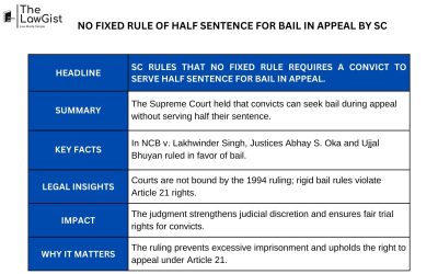 NO FIXED RULE OF HALF SENTENCE FOR BAIL IN APPEAL BY SC