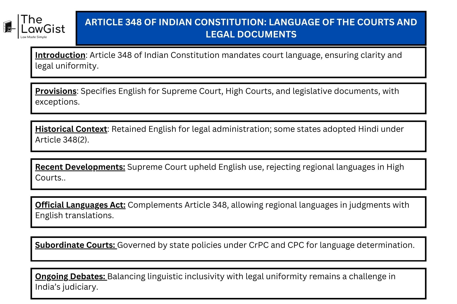 Article 348 of Indian Constitution ensures legal uniformity by mandating English in higher judiciary.