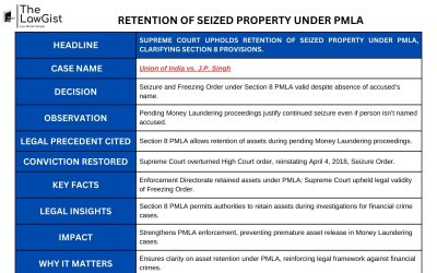 RETENTION OF SEIZED PROPERTY UNDER PMLA