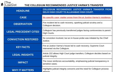 HE COLLEGIUM RECOMMENDED JUSTICE VARMA’S TRANSFER