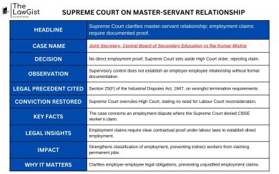 SUPREME COURT ON MASTER-SERVANT RELATIONSHIP