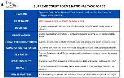SUPREME COURT FORMS NATIONAL TASK FORCE