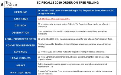 SC RECALLS 2019 ORDER ON TREE FELLING