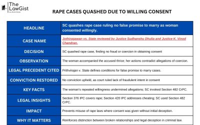 RAPE CASES QUASHED DUE TO WILLING CONSENT