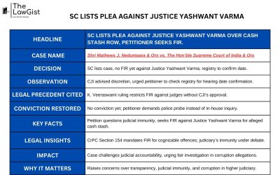 SC LISTS PLEA AGAINST JUSTICE YASHWANT VARMA