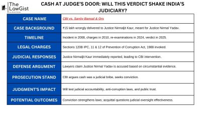 CASH AT JUDGE’S DOOR: WILL THIS VERDICT SHAKE INDIA’S JUDICIARY?