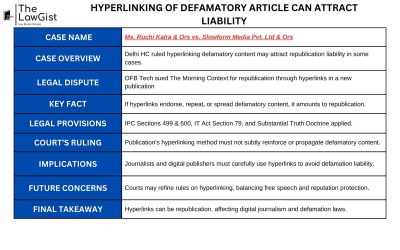HYPERLINKING OF DEFAMATORY ARTICLE CAN ATTRACT LIABILITY