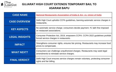 GUJARAT HIGH COURT EXTENDS TEMPORARY BAIL TO ASARAM BAPU
