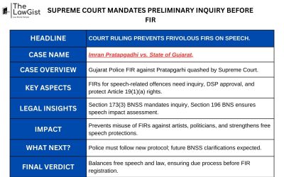 SUPREME COURT MANDATES PRELIMINARY INQUIRY BEFORE FIR