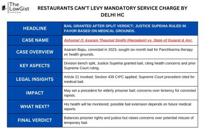RESTAURANTS CAN’T LEVY MANDATORY SERVICE CHARGE BY DELHI HC