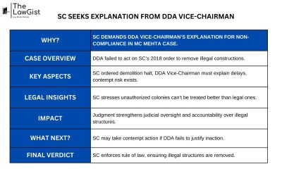 SC SEEKS EXPLANATION FROM DDA VICE-CHAIRMAN