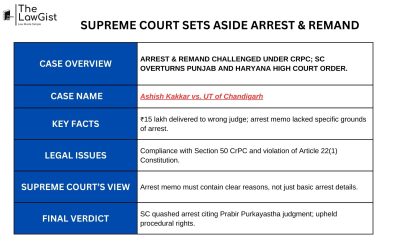 SUPREME COURT SETS ASIDE ARREST & REMAND