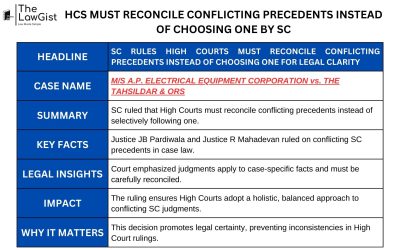 HCs MUST RECONCILE CONFLICTING PRECEDENTS INSTEAD OF CHOOSING ONE BY SC