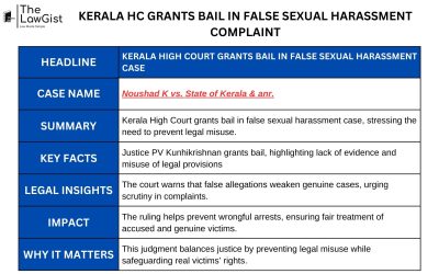 KERALA HC GRANTS BAIL IN FALSE SEXUAL HARASSMENT COMPLAINT